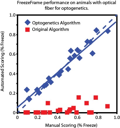 FreezeFrame Optogenetics Algorithms