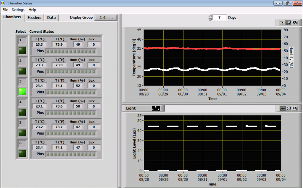 Clock Lab Data Collection Chamber Monitoring | Actimetrics